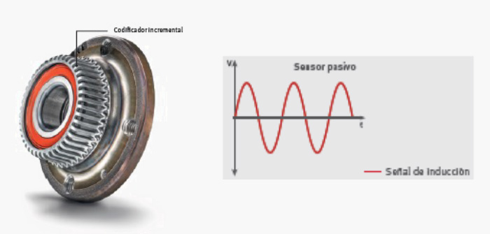 Sensores de rodamientos: Qué son y cómo funcionan